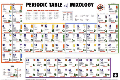 periodic_mixology_poster